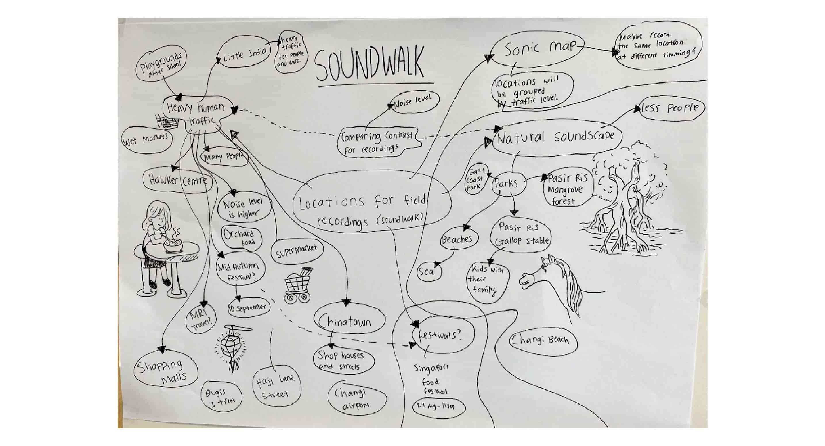 nostalgia-sound-mind-map