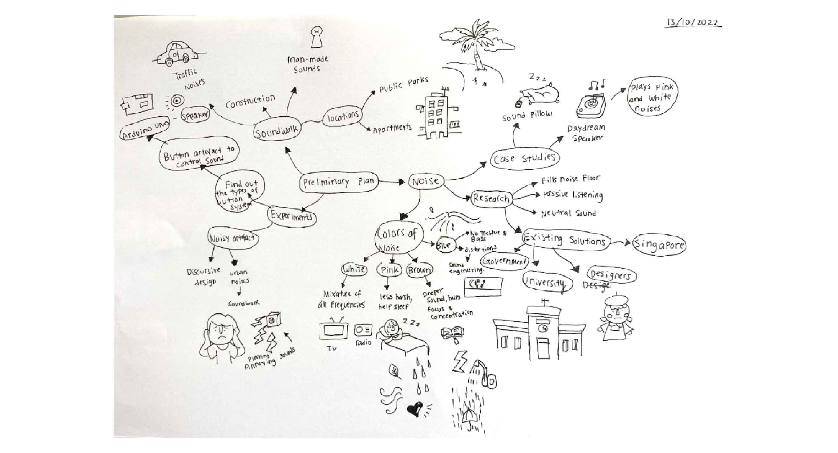 ubiquitous-nuisance-mind-map-01